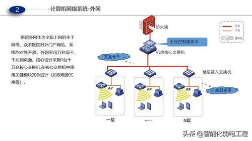 醫(yī)院門(mén)急診醫(yī)技病房樓智能化弱電解決方案-動(dòng)漫設(shè)計(jì)PPT版