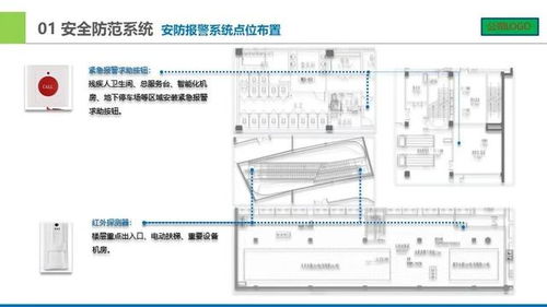 城市廣場(chǎng)智能化弱電設(shè)計(jì)匯報(bào)方案 計(jì)算機(jī)網(wǎng)絡(luò)布線(xiàn)