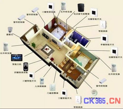 智能家居的計(jì)算機(jī)網(wǎng)絡(luò)布線(xiàn)設(shè)計(jì)策略