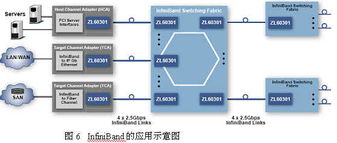 布線(xiàn)新領(lǐng)域 高速并行光互聯(lián)技術(shù)在計(jì)算機(jī)網(wǎng)絡(luò)布線(xiàn)中的應(yīng)用
