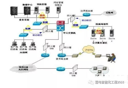 智能建筑知多少 弱電系統(tǒng)與計(jì)算機(jī)網(wǎng)絡(luò)布線，如何為現(xiàn)代建筑賦能